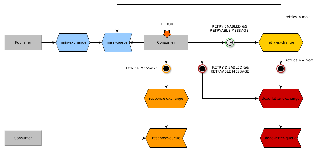 amqp architecture