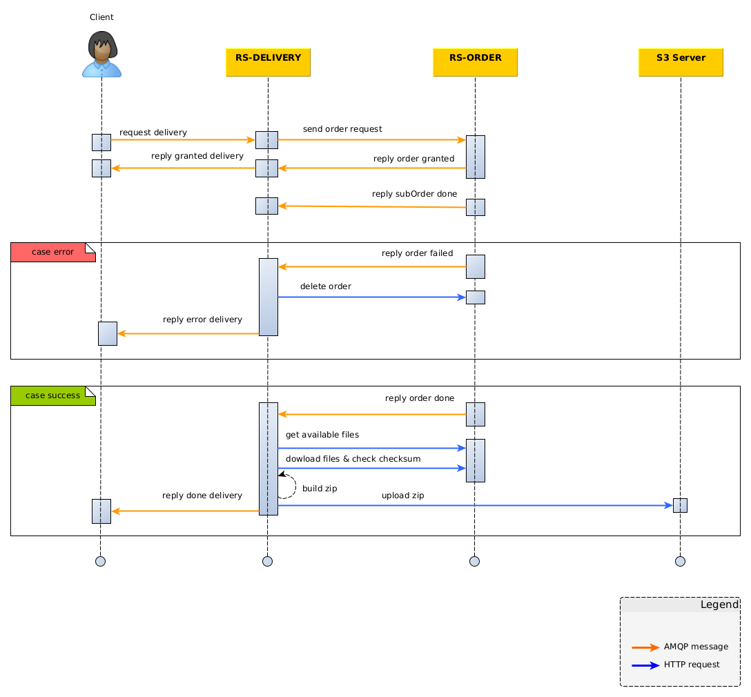 delivery_sequence_diagram