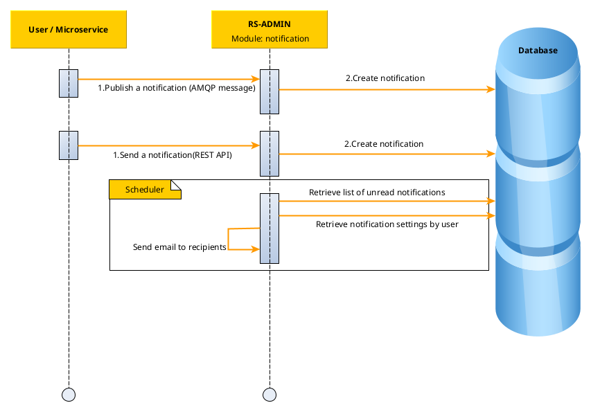 access_project_notification_sequence_diagram