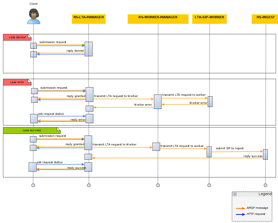 conception_diagram.png