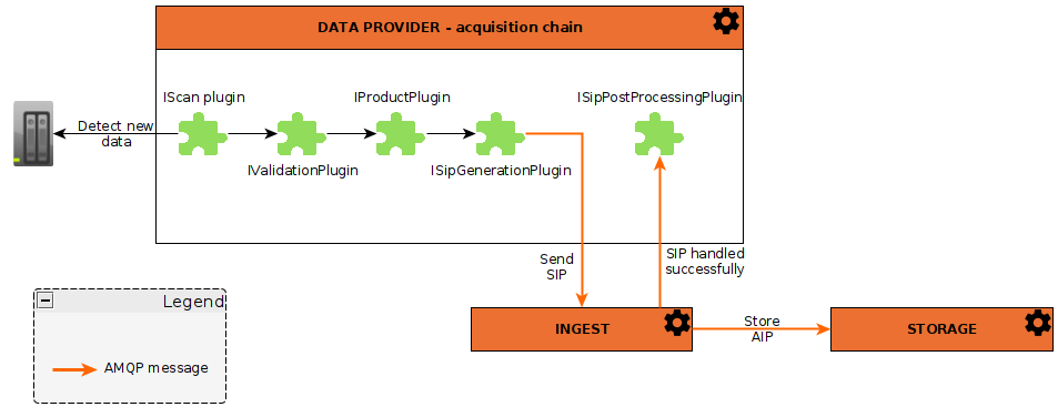 Data provider plugins