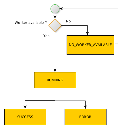 workermanager_request_state_diagram