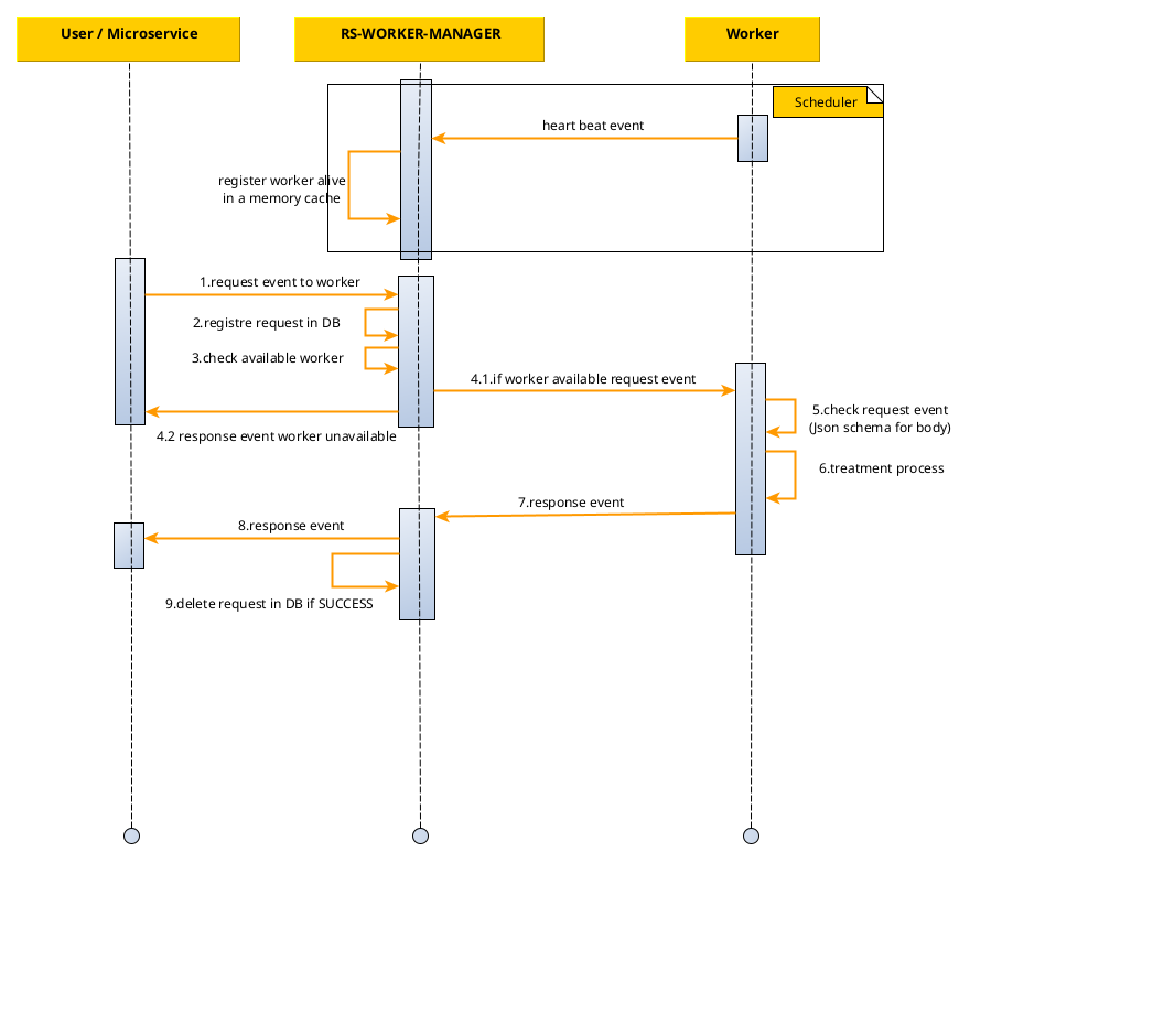 workermanager_sequence_diagram